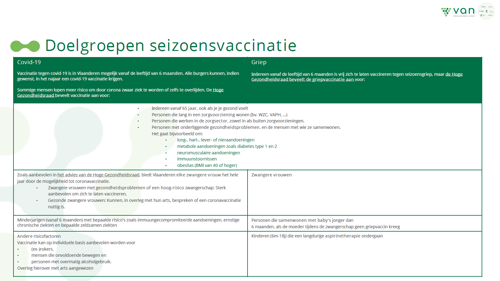 Doelgroepen Vaccinatie